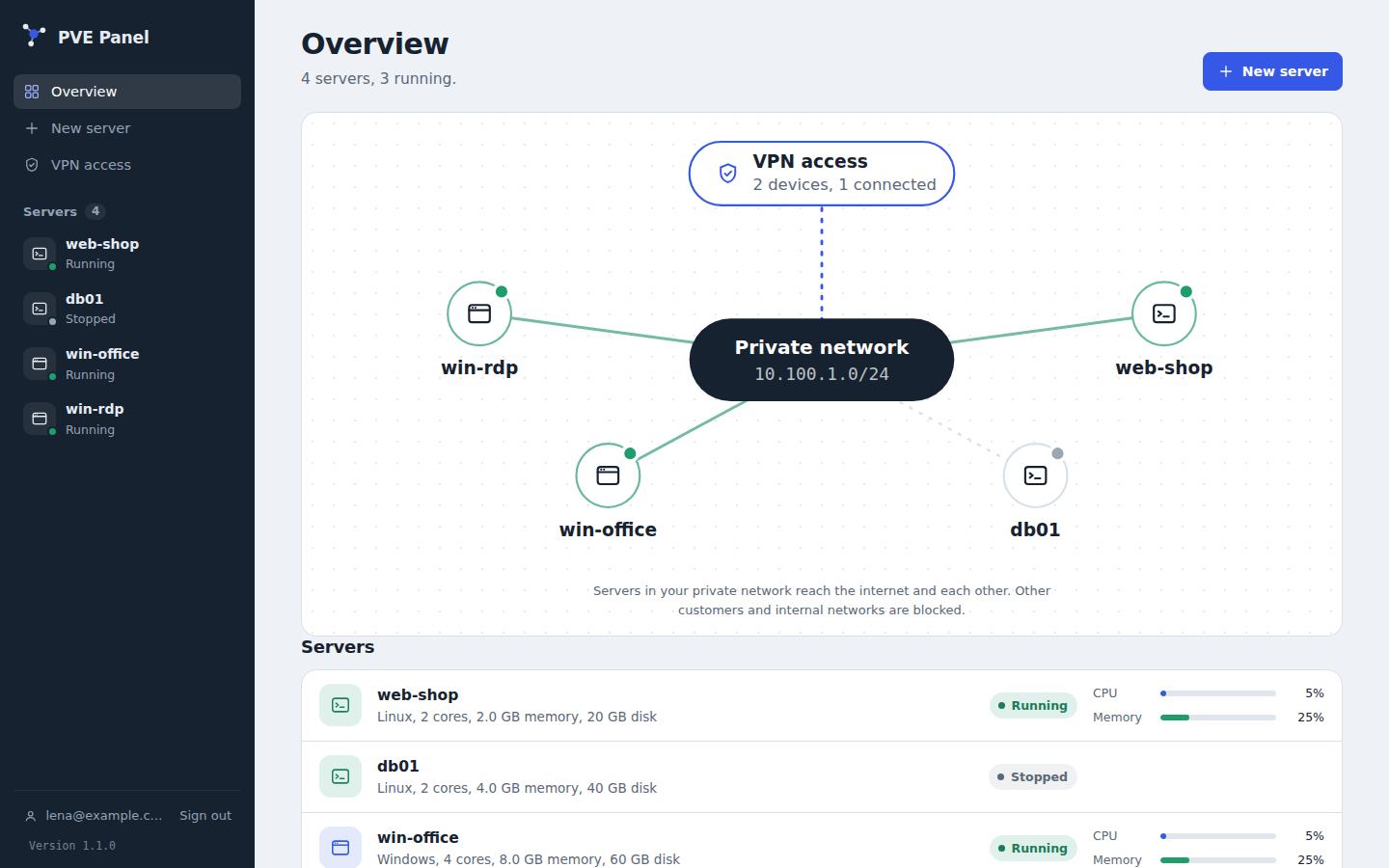 Customer dashboard